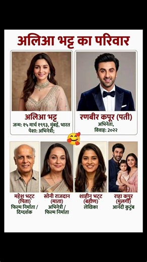 Actress Alia Bhatt Family 🥰#bollywood #aliabhatt #ytshorts #gk