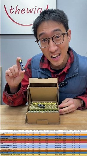 Best Battery ep.7 | Varta Long Life AA Batteries | best batteries | #alkalinebatteries