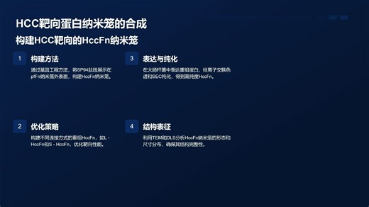 biomineralization-synthesis-of-the-cobalt-nano