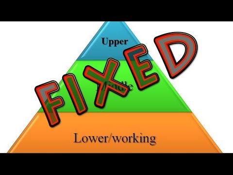 The Updated Post-Modern Social Class Pyramid / Hierarchy