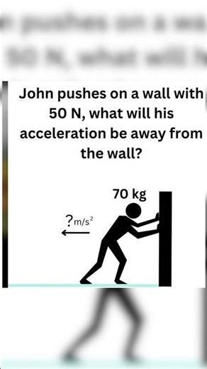 Man Pushing a Wall on Ice | #trend #trollface #brainlearning #brainteaser #mixtape #brainteaser