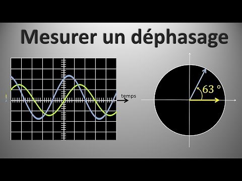 Mesure du déphasage