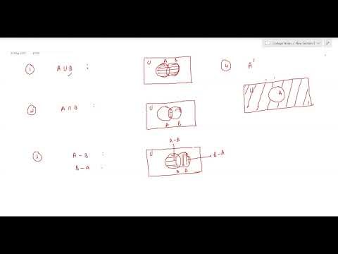 Class 11 Maths | Sets-11 | Venn Diagrams and Word Problems