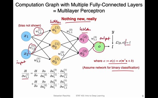 L9.1 Multilayer Perceptron Architecture
