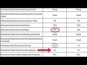 Can DEF fluid get TOO HOT?
