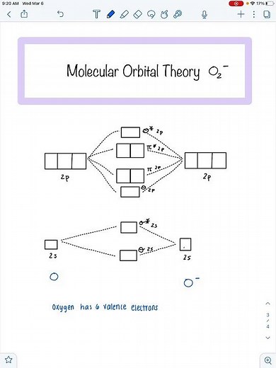 Molecular Orbital Diagram O2-