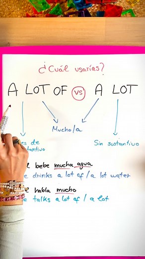 Diferencia entre “a lot of” y “a lot” en inglés. Sobre una pizarra, se muestra cuándo usar cada expresión: 🔹 A LOT OF – Se usa antes de un sustantivo. – Significa “mucho/a”. Ejemplo: He drinks a lot of water. 🔹 A LOT – Se usa sin sustantivo, generalmente al final de la oración. – Significa “mucho”. Ejemplo: He talks a lot. Aprender más inglés? Sígueme @englishhomeland #aprenderinglés #englishtips #englishhomeland | English Homeland Santiago de Compostela