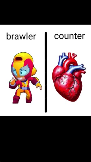 Brawler Counters Part 3 (STILL LOGICAL?) 💀