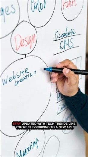 Crack the Code: Land Your Dream Coding Job in 60 Seconds!