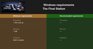 The Final Station System Requirements — Can I Run The Final Station on My PC?