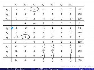 V3-17. Linear Programming. Simplex Tableau, example LP3 w/ degeneracy.