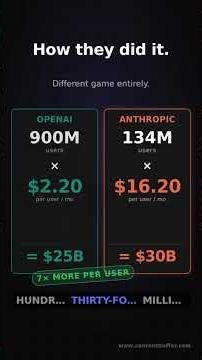 Google paid $40B to its biggest competitor. Why?