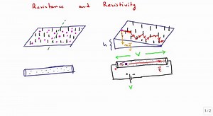 6.4 Resistance and Resistivity