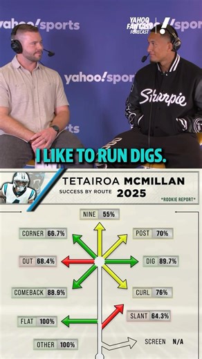 Tetairoa McMillan tells me his FAVORITE route to run