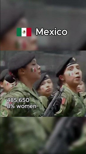 Army Girls Parade #8 – India 🇮🇳 #ArmyGirlsParade #WomenInUniform #shorts #MilitaryParade