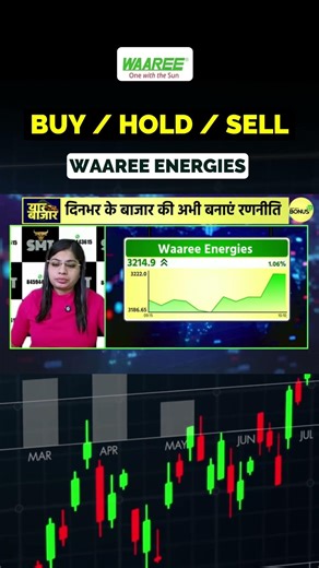 What to do with Waree Energies, buy, sell or hold!