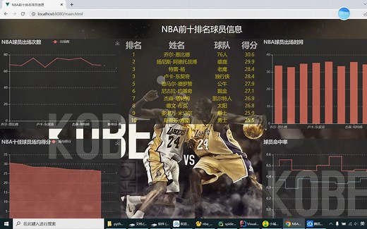 计算机毕业设计之Python SpringBoot球员NBA数据可视化 NBA球员爬虫可视化 NBA大数据分析 NBA数据分析 大数据毕业设计 Python毕业