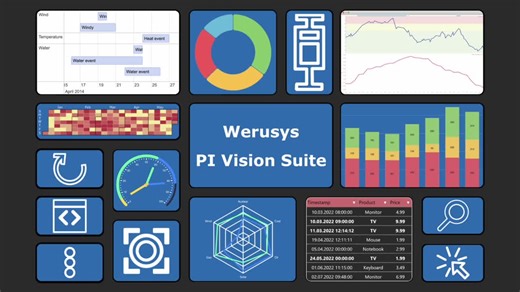 🎥 PI Vision neu gedacht.Die Amitec PI Vision Suite macht aus AVEVA PI Vision mehr als nur ein Visualisierungstool – sie wird zum digitalen Cockpit für Ihre Betriebsdaten.Ob Gantt-Charts… | Werusys Industrieinformatik GmbH   Co. KG