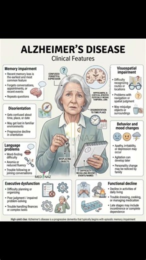 Mini-Mental State Examination (MMSE) 🧠 | 30-Point Cognitive Test | Nursing Shorts