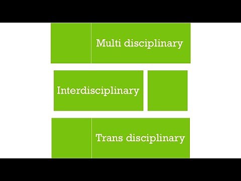 Difference between Interdisciplinary, Transdisciplinary & Multidisciplinary Approach- Dr Veenus Jain
