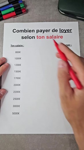 Quel loyer payer selon ton salaire en 2026