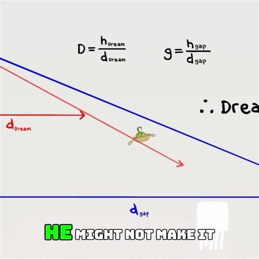 Prime Dream Animation Edit🤯😱🗿|#shorts #viral #dream #mimecraft #viralvideo #youtubeshorts #comment