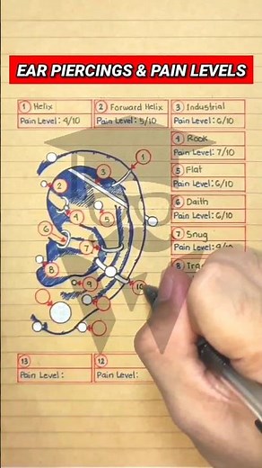 Ear Piercing Types & Their Level of Pains