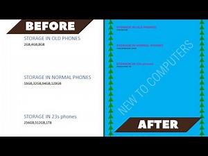 Mastering Microsoft Word's Design Tab: A Step-by-Step Tutorial By @NewtoComputers7