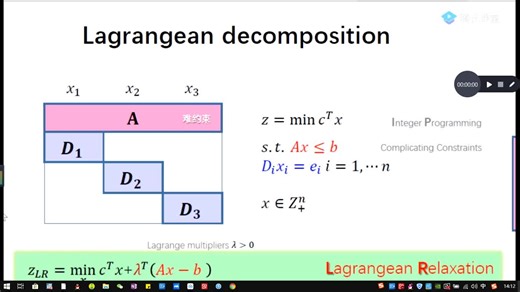 拉格朗日松弛—— 一种可分解问题的求解框架，拉格朗日松弛技术，拉格朗日松弛法，拉格朗日函数，拉格朗日法