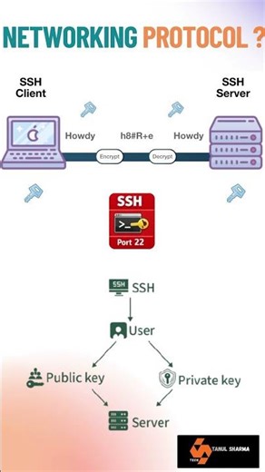 Secure Login Ka King SSH 🚀 2026 #networking #virlshort #youtubeshorts #trendingshorts