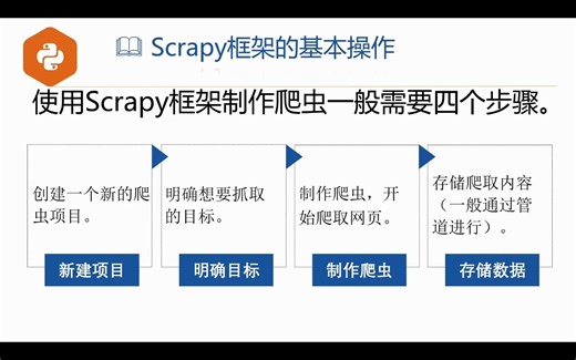 89-爬虫Spider-Scrapy框架-创建项目-指令介绍