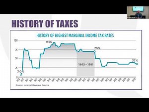 Wealth Transfer Planning
