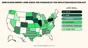 How the Inflation Reduction Act is impacting green job creation