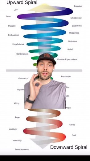 438 reactions · 75 shares | Recognizing impulsive behavior starts with self-awareness and paying attention to your actions in the moment. Take a pause, reflect on where you are at in this scale and decide is this from a reaction and what are the long-term impacts. Save this video to use this scale the next time you feel you might be being impulsive. � �#impulsive #impulsivity #neuroscience #behavioralneuroscience | Mind, Brain, Body Lab | Facebook