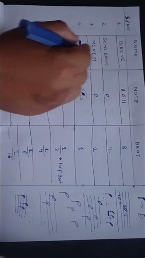 bagpipe notation kaise sikhe |Pipe band|bagpipe class #bagpipenotation