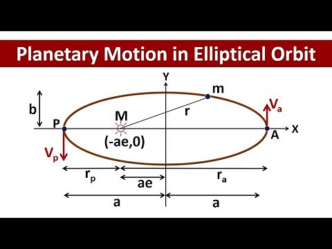 Planetary Motion in Elliptical Orbit || Gravitation || IIT-JEE & Olympiads