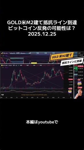 [GOLD] US M2 resistance line reached. Is Bitcoin likely to rebound?