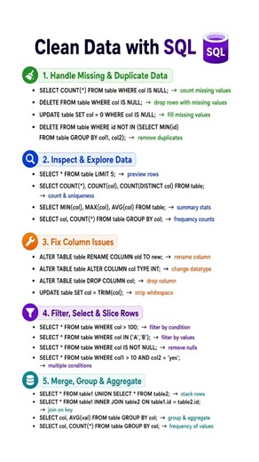 How Data Analysts Use SQL to Solve Real Business Problems | SQL Roadmap #Shorts