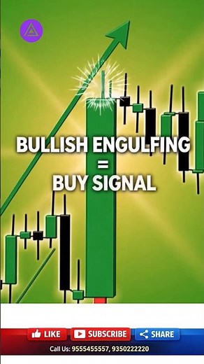 bullish engulfing vs bearish engulfing - Technical analysis