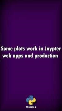 Plotly High End Interactive Visualization