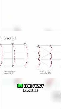 The Magic of Plan Bracing!