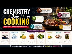 The Molecular Kitchen: A Comprehensive Guide to Culinary Chemistry