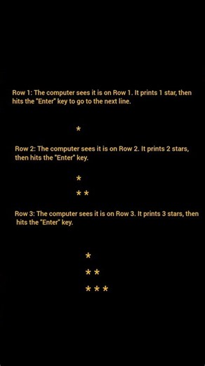 c programming #cprogramming #codinginterview #problemsolving #interviewquestions #interview #c