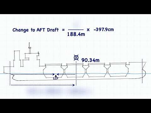 Draft & Trim Calculations