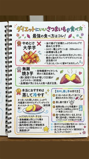 ダイエットにいいサツマイモの食べ方🍠