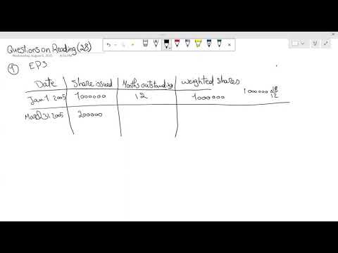 14/08/2025 part 1 of 3 FSA Reading 28 Analyzing Income Statement