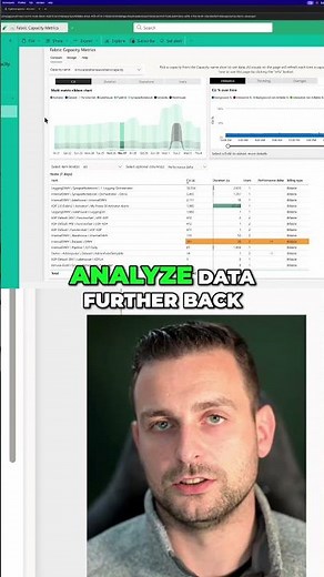 Capacity Metrics app for Fabric