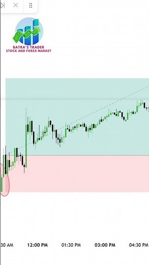 Bullish Harami Candlestick Pattern Explained