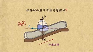 初中物理八年级下册 判断摩擦力是否存在