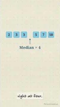Astronomy for Beginners: Everything You Need to Know The Difference between Mode,Median and Mean.